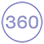 360° animaties