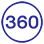 360° animaties